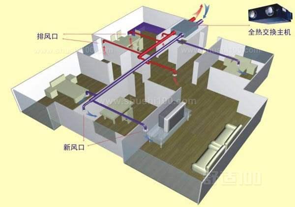 大金新风系统