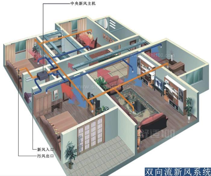 博乐墙式新风系统—博乐单向流墙式新风系统原理介绍