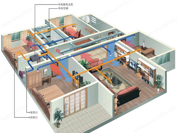 新风系统工作示意图