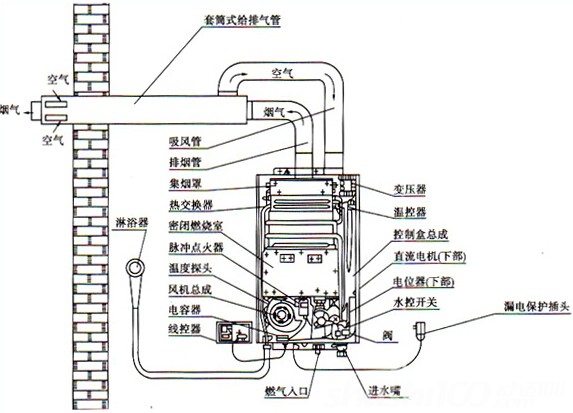 煤气热水器——煤气热水器选购技巧