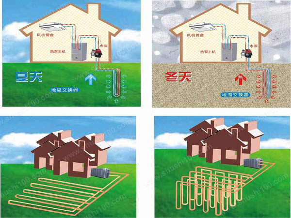 地源热泵工作示意图