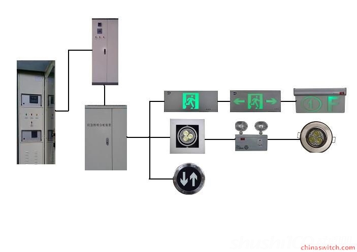 智能应急照明-智能应急照明系统的原理及特点介绍