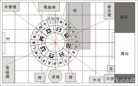 房屋风水布局—六大招财的房屋风水布局