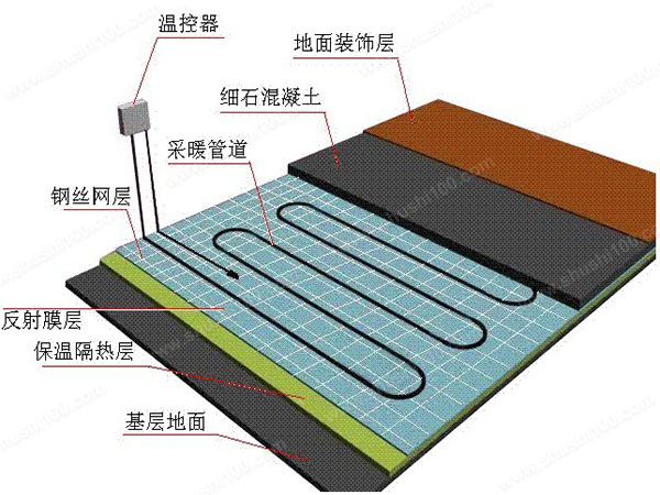 地暖系统结构图