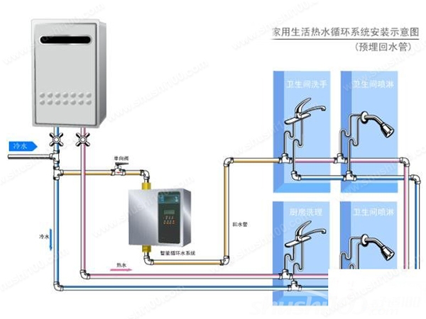 电器知识 系统知识  > 正文   家用水循环系统俗称:水暖装置,回水器