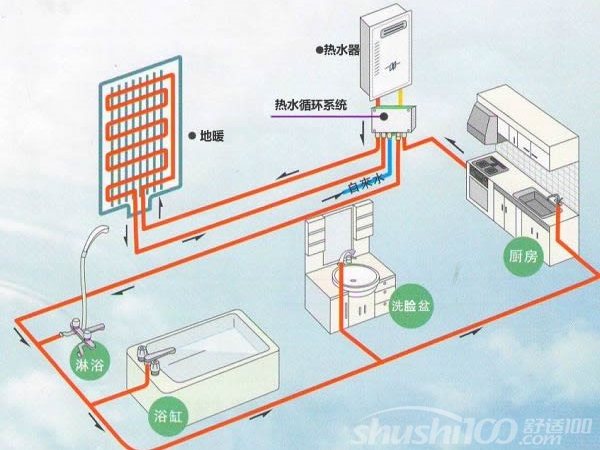 酒店中央热水—酒店中央热水系统全解析