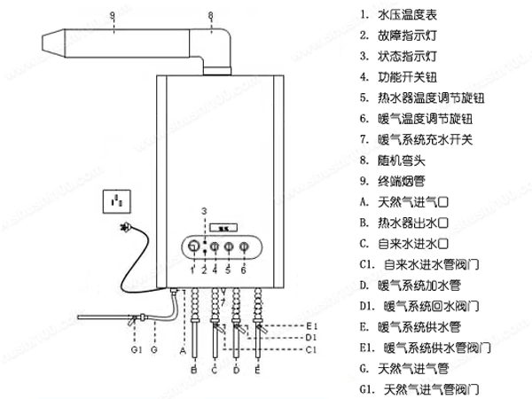 博世壁挂炉使用方法—博世壁挂炉使用技巧