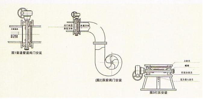 阀门开关安装方向—阀门开关安装方向示意图