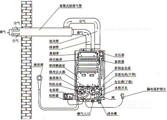 热水器安装图解—燃气热水器的安装方法和图解