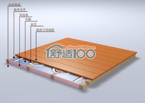 地暖安装示意图