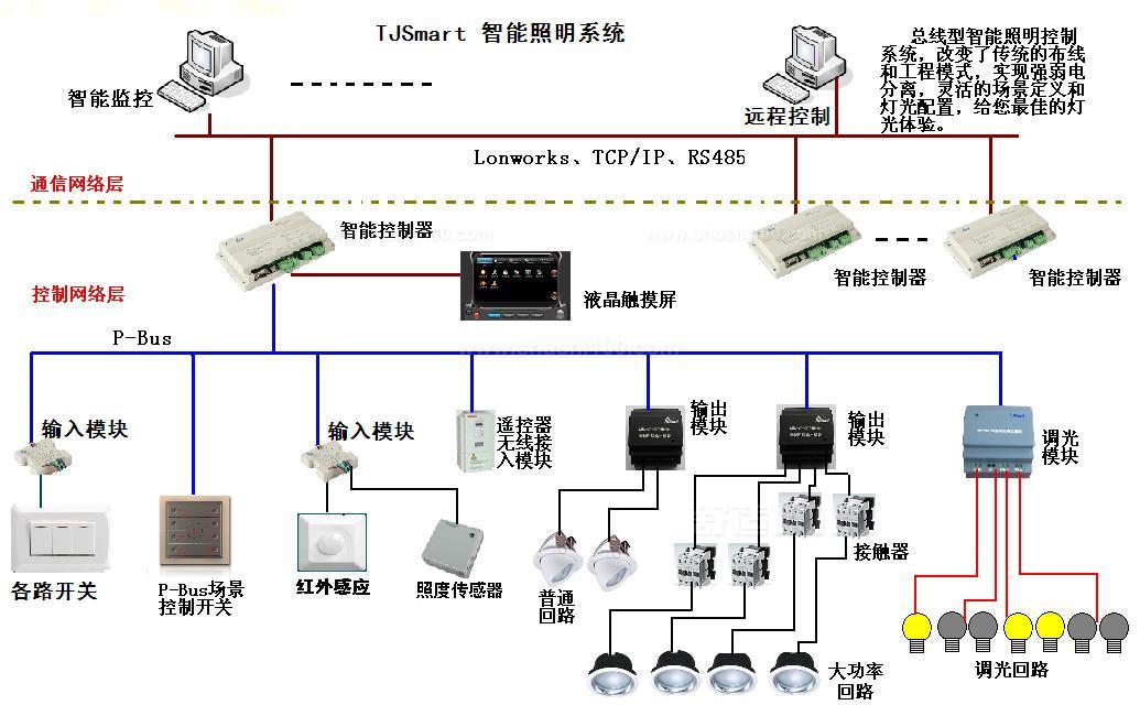 智能灯光控制系统好吗—智能灯光控制系统优点